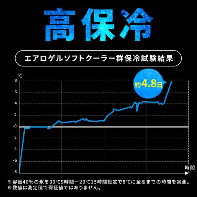 保冷バッグ 保冷トートバッグ 25L 大容量 バッグ クーラーバッグ ソフトークーラーバッグ 保冷バック トートバッグ 保冷 二重ファスナー 保冷トート 買い物 スポーツ アウトドア アイリスオーヤマ HUGEL エアロゲル トート型クーラーバッグ AGSC-T25C *  送料無料_6