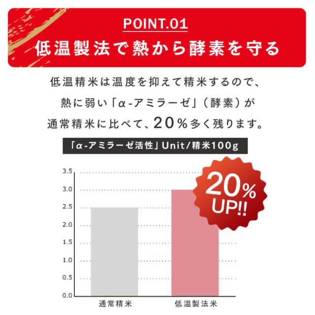 白米 和の輝き ブレンド米 10kg（5kg×2袋） 密封新鮮パック 脱酸素剤