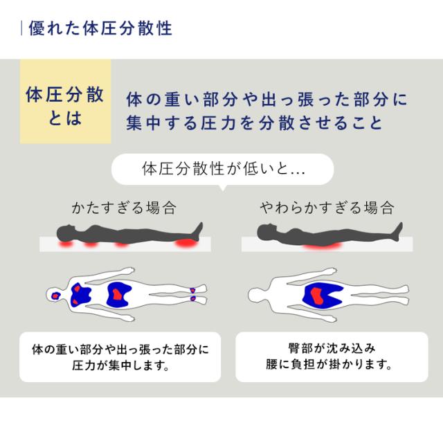 敷布団 ダブル 洗える 丸洗い 清潔 通気性 湿気 抗菌防臭 コンパクト 軽量 軽い ふんわり オールシーズン リバーシブル 高反発 体圧分散 来客用 ほこりが出にくい マットレス不要 敷き布団 敷きふとん アイリスオーヤマ エアリー Airy ASFP80-D * 送料無料_8