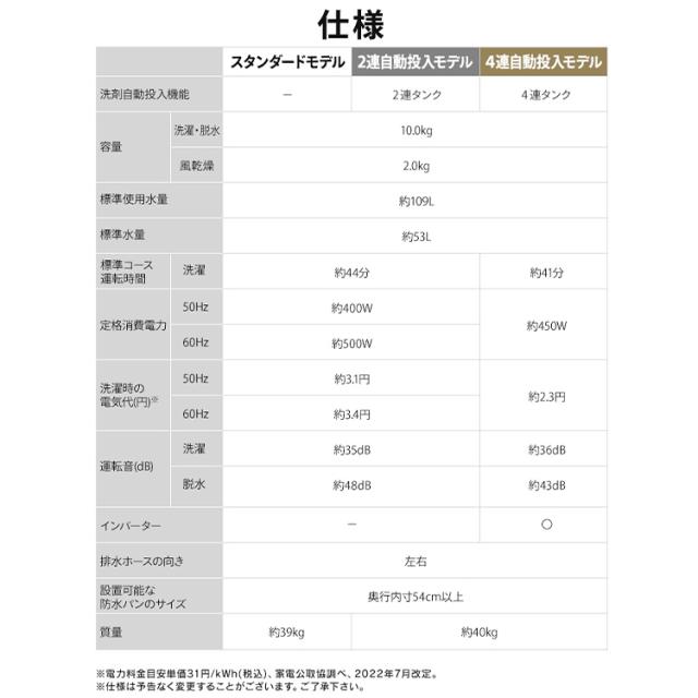 ＼26,OFFクーポン!~6/16 9:59／【施工あり】洗濯機 10kg 縦型洗濯機 縦型 全自動洗濯機 本体 全自動 洗剤自動投入 省エネ 節電 節水 ガチ落ち 極渦洗浄 時短 シンプル デザイン 10キロ タイパ アイリスオーヤマ OSH オッシュ 4連タンク TCW-100A02-W * 【HS】_17