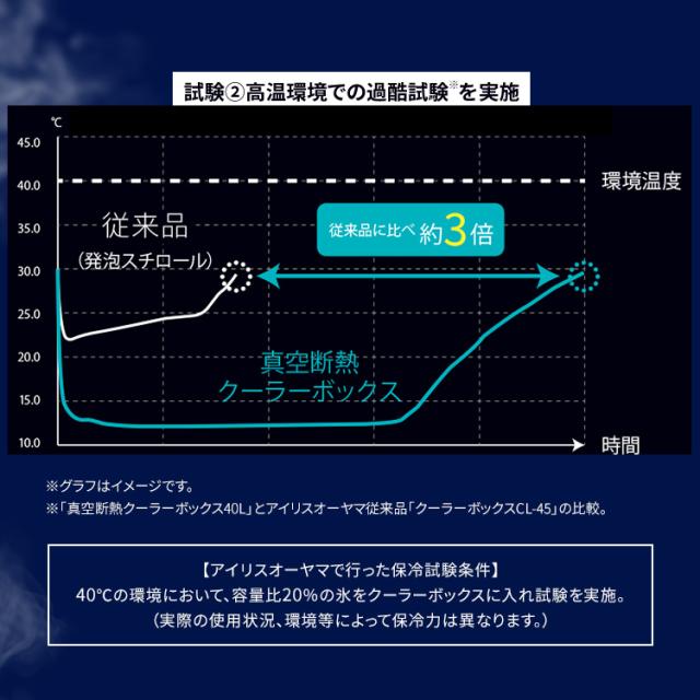 【氷点下保冷剤2個セット】クーラーボックス 小型 釣り 15L HUGEL アイリスオーヤマ * VITC-15 真空断熱 保冷力 ハード 急速凍結タイプ 超低温タイプ インナートレー付 ショルダーベルト 運びやすい 部活 キャンプ アウトドア ヒューゲル_4