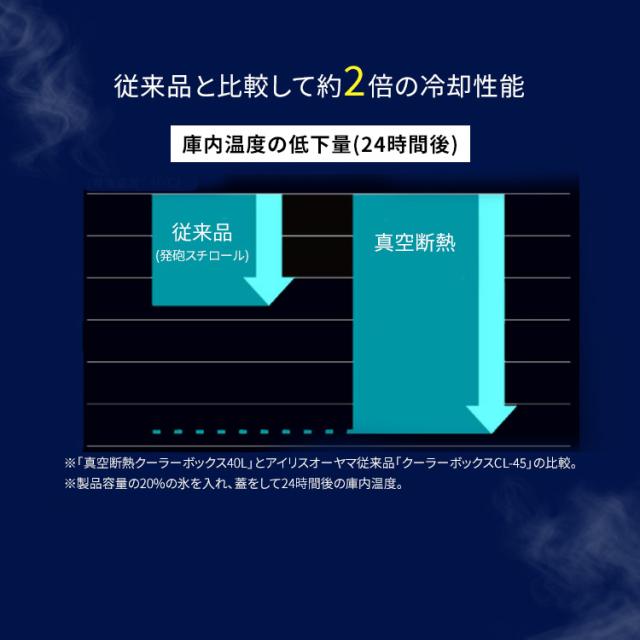 【氷点下保冷剤2個セット】クーラーボックス 小型 釣り 15L HUGEL アイリスオーヤマ * VITC-15 真空断熱 保冷力 ハード 急速凍結タイプ 超低温タイプ インナートレー付 ショルダーベルト 運びやすい 部活 キャンプ アウトドア ヒューゲル_5