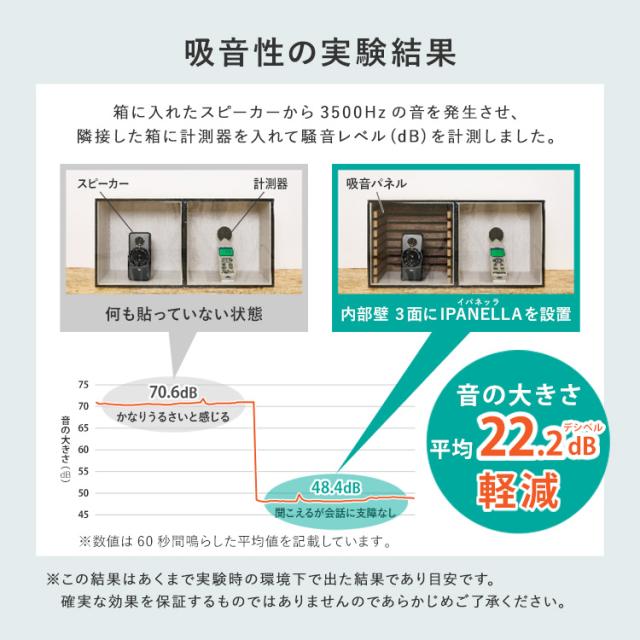 吸音パネル　イパネッラ 270611000 [代引不可] 吸音パネル 壁面吸音材 DIY壁材 防音パネル 壁用吸音材 インテリアパネル 木目調パネル 賃貸OK壁材 簡単施工パネル おしゃれ壁材 送料無料_4