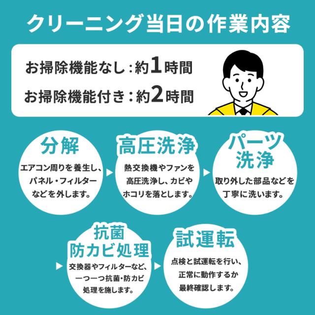 エアコンクリーニング 家庭用 お掃除機能付き エアコン 対象 クリーニング 清掃 掃除 清潔 抗菌 カビ対策 臭い対策 高圧洗浄 スチーム除菌 防カビコーティング 自動清掃機能付き 【東京・千葉・埼玉・神奈川】 * 送料無料_5