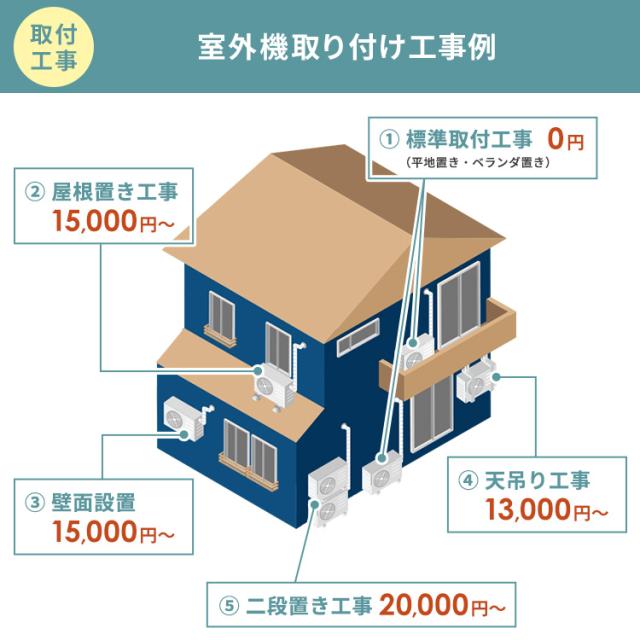 【施工あり】エアコン 20畳用 節電 電気代 アイリスオーヤマ * IHF-6309G 省エネ プラス 消費電力 抑える 節電率UP エコ リビング 内部清浄 奥行スリム スタンダード Gシリーズ ルームエアコン 6.3kW 200v ホワイト_7