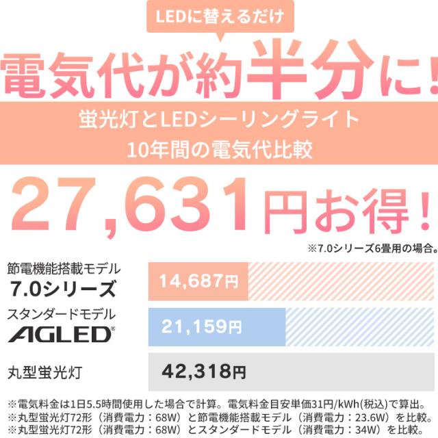 【3個】 シーリングライト 12畳 LED アイリスオーヤマ ledシーリングライト 調光 リモコン付 省エネ 節電モード搭載 照明 おしゃれ リビング 照明器具 天井照明 led 高効率 明るい 簡単取付 led照明器具 節電機能搭載モデル 5200lm CEP12D-7.0 * 安心延長保証対象 送料無料_1