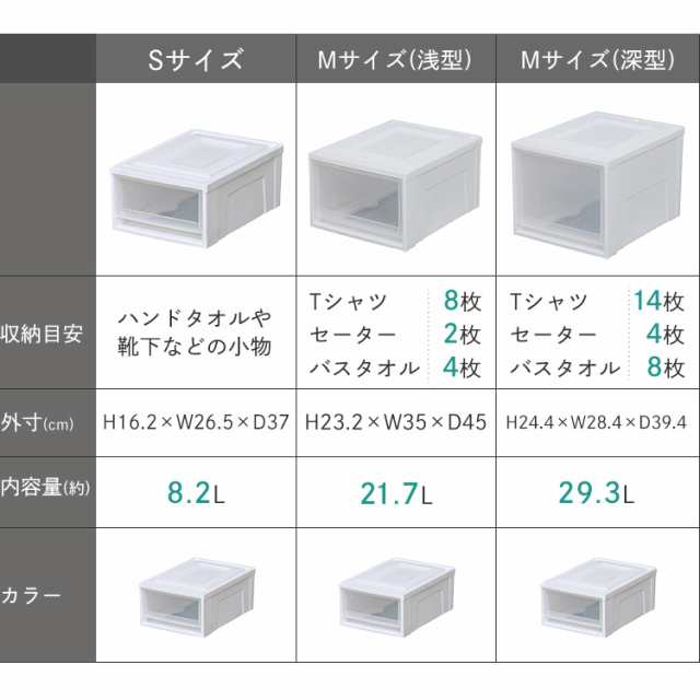 収納ケース 積み重ね チェスト 収納ボックス 衣装ケース 引き出し 押し入れ クローゼット おしゃれ かわいい 完成品 組立不要 衣類収納  の通販はau PAY マーケット - アイリスプラザ au PAY マーケット店 | au PAY マーケット－通販サイト