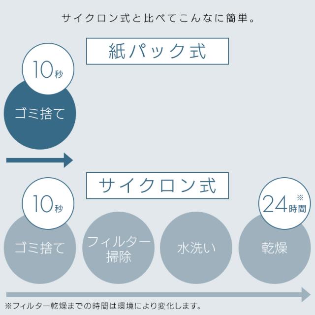 掃除機 コードレス アイリスオーヤマ 紙パック式 紙パック ハンディ クリーナー パワフル吸引 軽量 ごみ捨て簡単 置くだけで充電 アタッチメント フレキシブルホース付 充電式 ハンディクリーナー HBD-C1-B *[B] 安心延長保証対象 送料無料_2