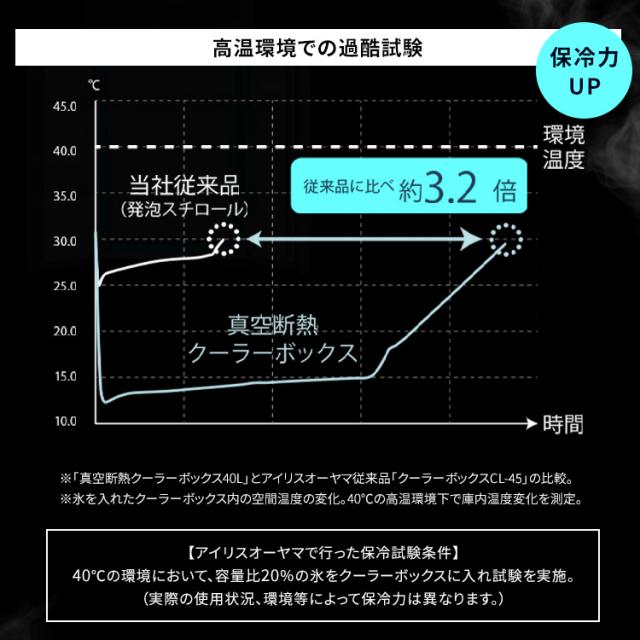 クーラーボックス 釣り 20L 真空断熱 保冷力 最大7日 ハード キャンプ アウトドア レジャー バーベキュー スポーツ インナートレー ハンドル ショルダーベルト付 サイドテーブル 座れる 保冷ボックス クーラーBOX アイリスオーヤマ HUGEL VITC-20R *_3