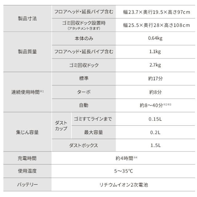 掃除機 コードレス 軽量 アイリスオーヤマ ゴミ収集ドック 1.5L フットスイッチ式 お手入れ簡単 サイクロン 充電式 きわまでヘッド 自走式 スティッククリーナー スティック掃除機 充電式サイクロンスティッククリーナー SCD-124PD-NH * 安心延長保証対象 送料無料_17