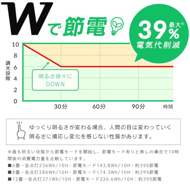 【3個】 シーリングライト 12畳 LED アイリスオーヤマ ledシーリングライト 調光 リモコン付 省エネ 節電モード搭載 照明 おしゃれ リビング 照明器具 天井照明 led 高効率 明るい 簡単取付 led照明器具 節電機能搭載モデル 5200lm CEP12D-7.0 * 安心延長保証対象 送料無料_2