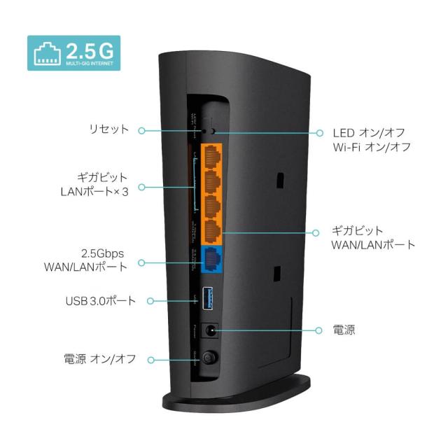 WiFi6無線LANルーター Archer AX80 TP-Link Wi-Fi 無線LAN ルーター