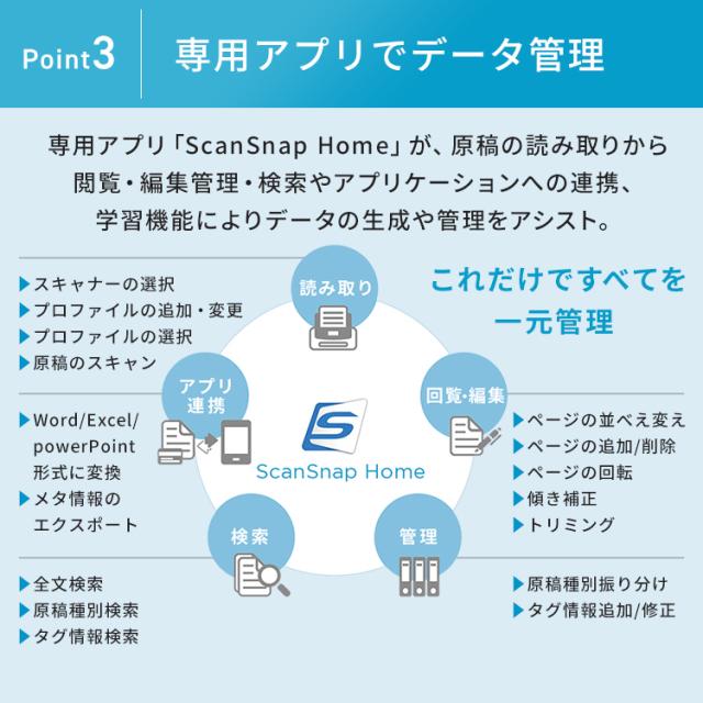 スキャナー iX2400 スキャンスナップ テレワーク リモートワーク 自宅 在宅 写真 名刺 ScanSnap iX2400 FI-IX2400W FI-IX2400BK 株式会社PFU スキャナー iX2400 ScanSnap スキャンスナップ テレワーク リモートワーク 自宅 在宅 写真 名刺 送料無料_8