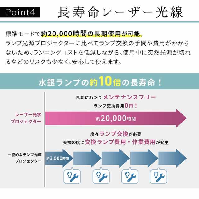 メイルオーダー プロジェクター ローエンドプロジェクター IP-EH400W ローエンド WXGA ビジネス 教室 会議室 アイリスオーヤマ 新生活 