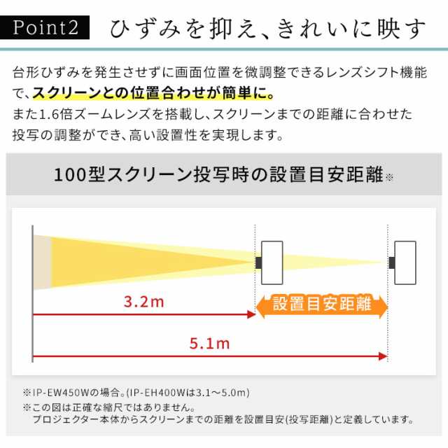 ローエンドプロジェクター IP-EH400W アイリスオーヤマ - 3