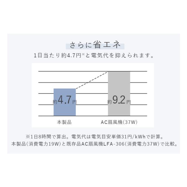 ＼2,OFFクーポン!~5/14 9:59／扇風機 dc扇風機 リビング扇風機 dcモーター 静音 省エネ 上下 左右 首振り パワフル送風 風量最大12段階 7枚羽根 切タイマー リモコン付き ハイタイプ 空気循環 節電 換気 リビングファン 簡単操作 アイリスオーヤマ LFD-307H *_4