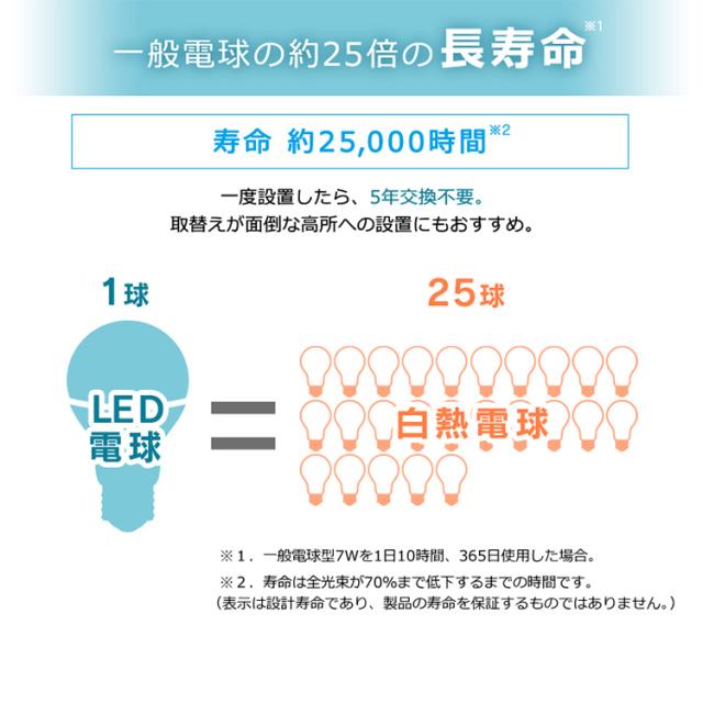 LED電球 E26 広配光 60形相当 冷暖調色  AIスピーカー LDA9D/L-G/D-86AITG+Google Nest Mini LED電球 広配光 LED 電球 LEDライト ECO エコ 省エネ 節約 節電 スマートスピーカー対応 アイリスオーヤマ outlet 安心延長保証対象_12