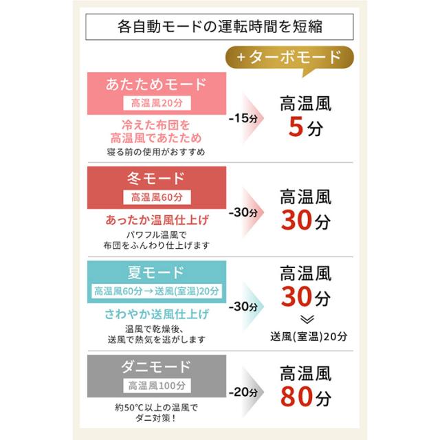 布団乾燥機 アイリスオーヤマ カラリエ ダニ対策 ダニモード ツインノズル ハイパワー 速暖 保温 あたため 冬モード 軽量 コンパクト 布団乾燥 靴乾燥 2足同時乾燥 汗 湿気 オールシーズン くつ乾燥機 ふとん乾燥機 FK-WH1 *_6