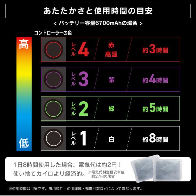 電熱ベスト ヒートベスト ヒーターベスト 防寒着 ヒートウェア ウィメンズヒートベストセット GT21623-BK ヒーターベスト バッテリー付 メンズ 電熱ベスト ヒートジャケット 電熱インナー USB 水洗い可 アウトドア レジャー ゴルフ スポーツ 作業着 アイリスオーヤマ 送料無料_13
