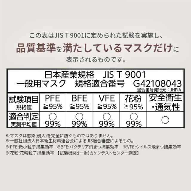 マスク 不織布 カラーマスク 血色マスク アイリスオーヤマ 美フィットマスク ふつうサイズ 54枚入 PN-BFC54M 全5色 マスク 不織布 カラーの通販はau  PAY マーケット - アイリスプラザ au PAYマーケット店