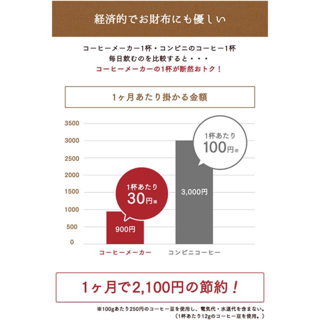 コーヒーメーカー 全自動 ミル付き 簡単操作 ドリップ式 600ml カップ4杯分 粉 粗挽き 中挽き メッシュフィルター 紙フィルター不要 自動保温 自動電源OFF お手入れ簡単 コーヒー 全自動コーヒーメーカー アイリスオーヤマ WLIAC-A600 BLIAC-A600 *_7