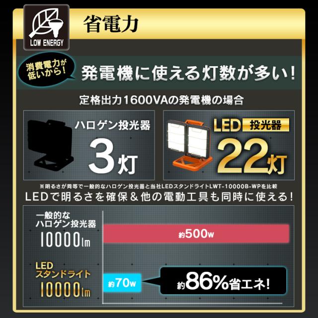 ライト LEDワークライトワイドパネル 防水仕様 ベースタイプ LWT-10000B-WP LEDベースライト AC式 べースライト スタンドライト 照明 LED LEDライト LED照明 ライト 明かり 投光器 作業灯 LED投光器 屋内 屋外 置き型 ワークライト アイリスオーヤマ 送料無料