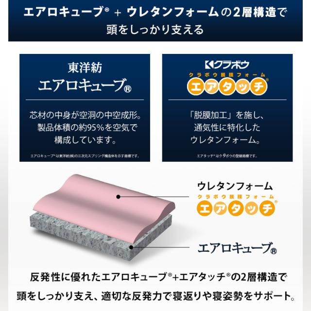 匿名 新品 MACR 枕 ウレタン 2層フォーム まくら ピロー 低反発 高反発 Amazon｜MACR 枕 カバー付 ウレタン機能性 まくら 低反発 高反発