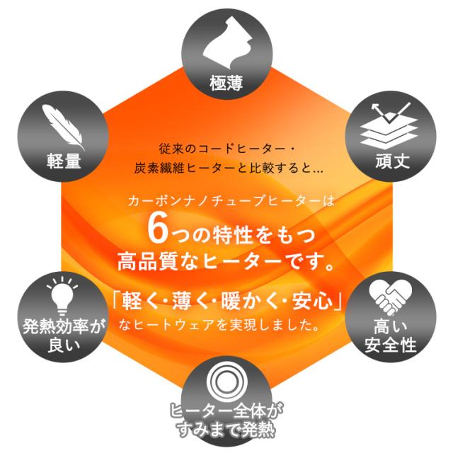 モバイルバッテリーセット】ツイード調ヒートベスト FC21612 全8種類