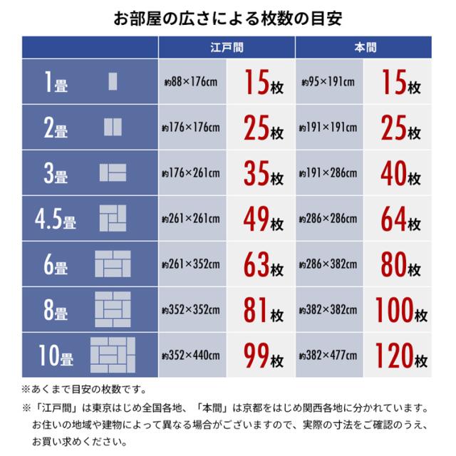 タイルカーペット 難燃タイルカーペット(ナイロン) 20枚セット 40×40 TKP-NN40 グレー ベージュ くるみ ネイビー ブラウン ライトブルー プラザセレクト ：予約品 【int】_18