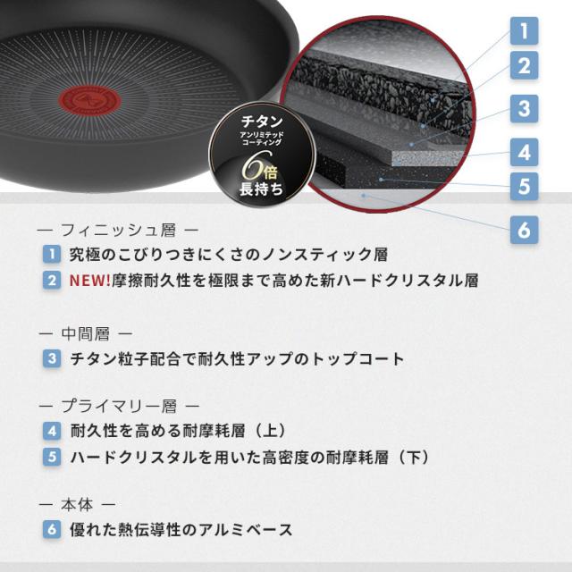 フライパン ティファール 取っ手が取れる T-fal インジニオ・ネオ IHルージュ アンリミテッド セット6 IH・ガス火対応 レッド L38391 ingenio フライパン ティファール 取っ手が取れる コンパクト収納 IH対応 6点セット ガス火 収納 お知らせマーク 送料無料