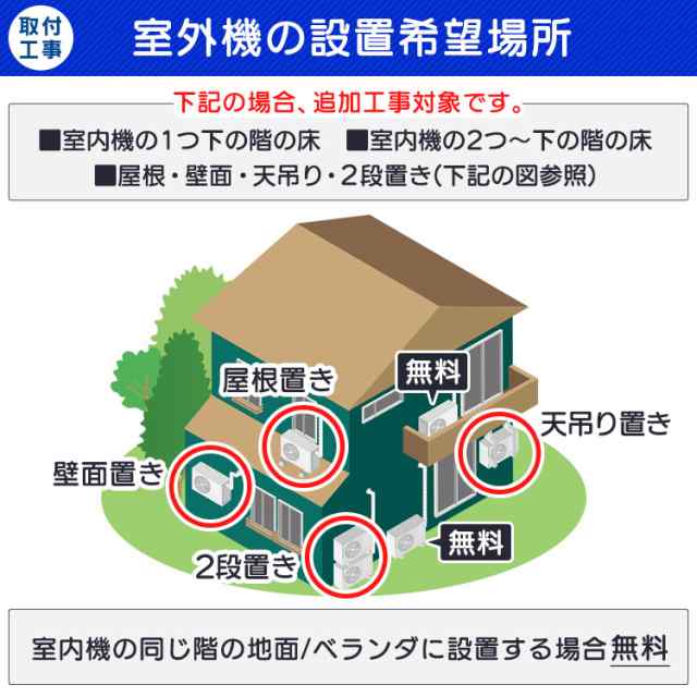 エアコン 工事費込み 6畳 2.2kw アイリスオーヤマ 内部清潔 空気清浄機能 自動クリーン機能 省エネ IAF-2205GF  安心延長保証対象の通販はau PAY マーケット アイリスプラザ au PAY マーケット店 au PAY マーケット－通販サイト