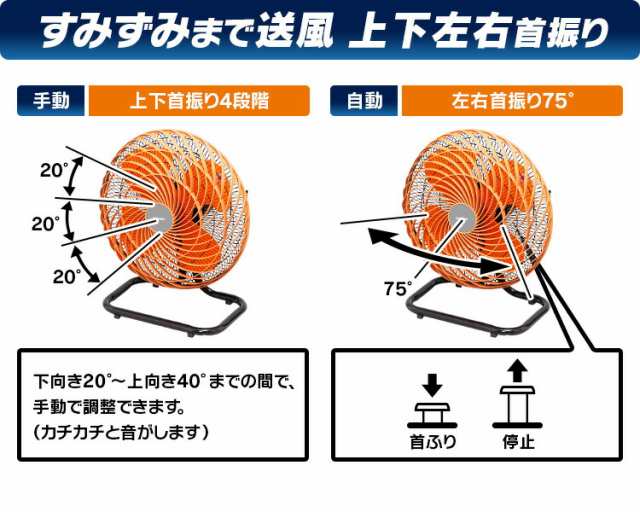 工業扇 工業扇風機 据え置き型 左右自動首振り 扇風機 業務用扇風機