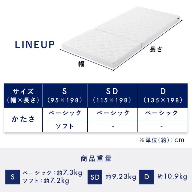 【選べる硬さ】 マットレス シングル 三つ折り 折りたたみ 高反発 ソフト 柔らかめ 9cm 寝返り 通気性 洗える 丸洗い 体圧分散 抗菌 防臭 コンパクト リバーシブルカバー 湿気 ベッドマットレス 敷布団 Airy エアリー HG90R HGS90_2