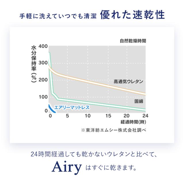 【選べる硬さ】 マットレス シングル 三つ折り 折りたたみ 高反発 ソフト 柔らかめ 9cm 寝返り 通気性 洗える 丸洗い 体圧分散 抗菌 防臭 コンパクト リバーシブルカバー 湿気 ベッドマットレス 敷布団 Airy エアリー HG90R HGS90_7