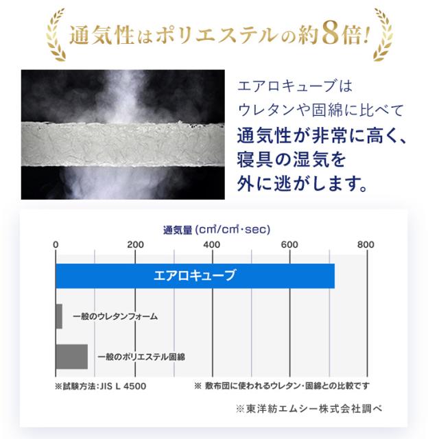 【選べる硬さ】 マットレス シングル 三つ折り 折りたたみ 高反発 ソフト 柔らかめ 9cm 寝返り 通気性 洗える 丸洗い 体圧分散 抗菌 防臭 コンパクト リバーシブルカバー 湿気 ベッドマットレス 敷布団 Airy エアリー HG90R HGS90_9