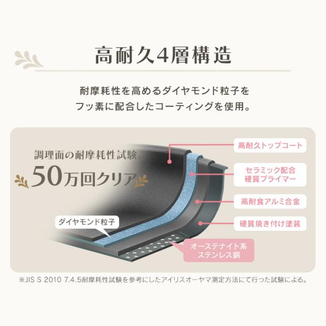 ＼OFFクーポン!~6/18 9:59／フライパンセット IH ガス火 アイリスオーヤマ 取っ手が取れる 蓋付き マルチエッグパン 深型 幅広 冷凍餃子 レトルト温め 高耐久4層構造 フライパン 炒め鍋 26cm 鍋 20cm 18cm 卵焼き器 ハンドル ダイヤモンドコートパン 12点 MEGI-12S *_11
