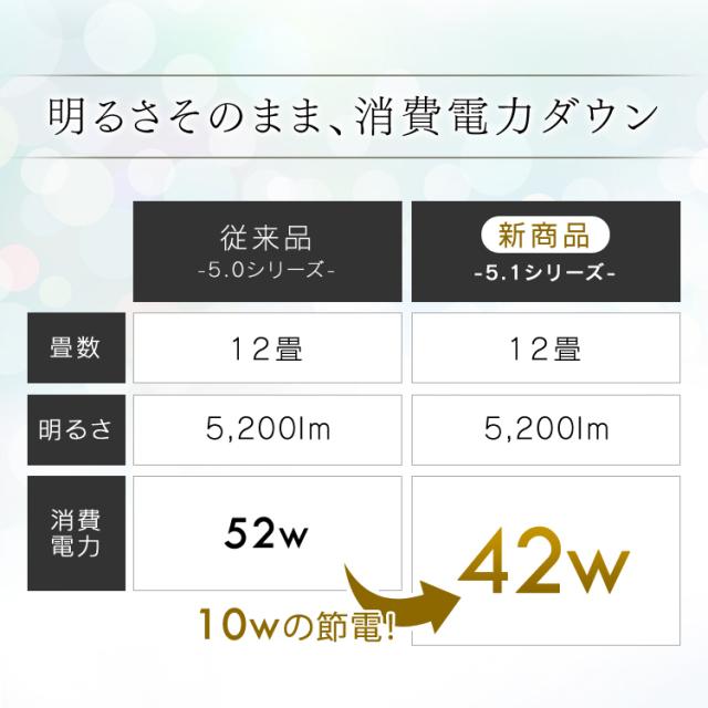 シーリングライト 12畳 調色 調光 メタルサーキット モールフレーム 照明器具 天井照明  LED CL12DL-5.1M アイリスオーヤマ 送料無料_2