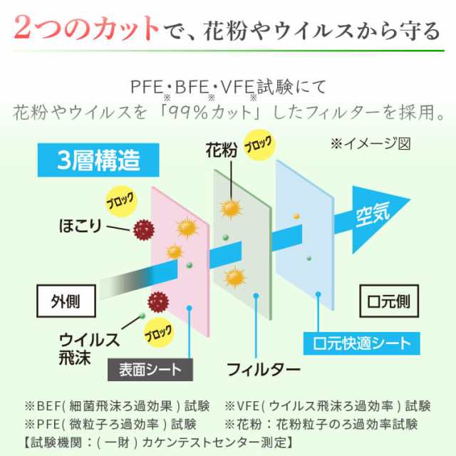 マスク 不織布 こども用 30枚入 使い捨て 子供用 使い捨てマスク アイリスオーヤマ プリーツマスク 子供 こども キッズ 学童 ディスポーの通販はau Pay マーケット アイリスプラザ Au Payマーケット店