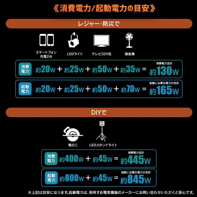 発電機 インバーター PGEI-09 発電機 小型 家庭用 インバーター発電機 100V 900W 発電 電気 作業現場 防災 災害 非常時 コンパクト発電機 発電器 アウトドア 省エネ 1年保証 アイリスオーヤマ その他DIY工具