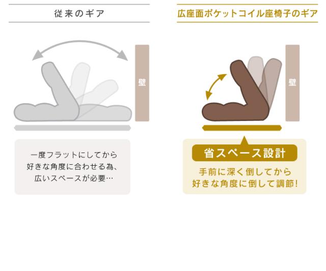 座椅子 リクライニング ポケットコイル 広座面ポケットコイル PCC-700 座椅子 フロアチェア チェア 椅子 イス いす 低反発 ウレタン ファブリック グレー ブラウン アイリスオーヤマ 送料無料 【int】_8