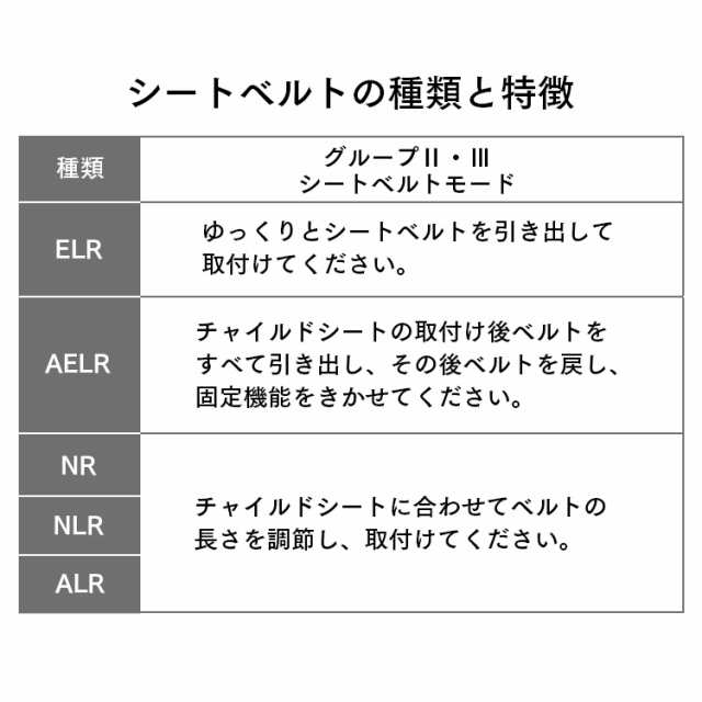 チャイルドシート ジュニアシート チャイルド ジュニアシートpz Isofix 全3色 チャイルドシート ジュニアシート Isofix 長く使える 取りの通販はau Pay マーケット アイリスプラザ Au Payマーケット店