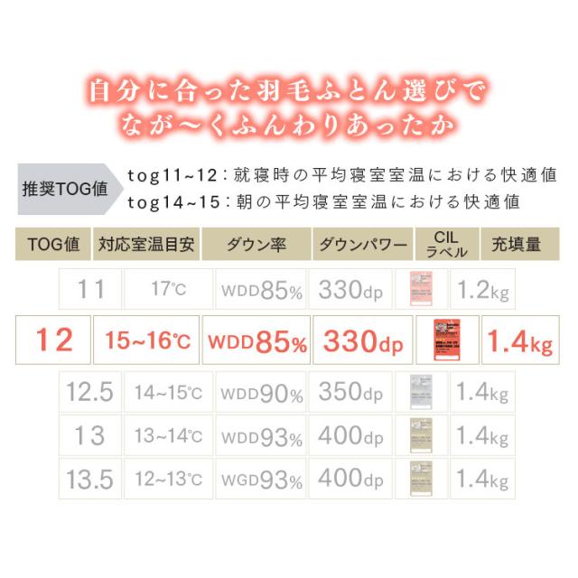 羽毛布団 ダブル 羽毛掛け布団 ホワイトダックダウン WDD85%1.4kg 無地 ダブル 掛け布団 掛布団 羽毛布団 羽毛 布団 ホワイトダックダウン ダウン ダブル 暖かい ふんわり おしゃれ 無地 D 送料無料_5
