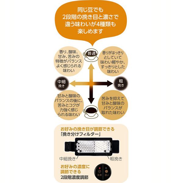 象印 コーヒーメーカー 珈琲通 ブラック EC-SA40-BA 象印 コーヒーメーカー 全自動 コーヒー通 coffee EC-SA40 挽きたて ZOJIRUSHI 高温抽出 ecsa40 送料無料_6