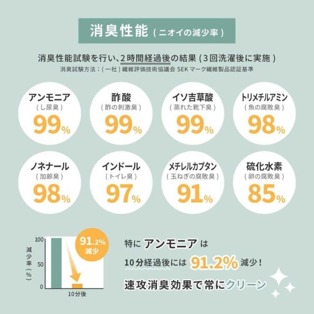 カーペット ラグマット 消臭 ホットカーペット対応 リビング マット 8大消臭の 高機能カーペット　リクリア　江戸間6畳 600094760 [代引不可] カーペット ラグマット 絨毯 江戸間 抗菌 防臭 消臭 ホットカーペット対応 リビング マット 送料無料_3