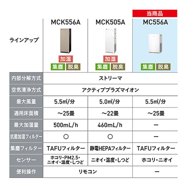 2026年モデル】 空気清浄機 ダイキン 加湿なし 25畳 TAFUフィルター 集 