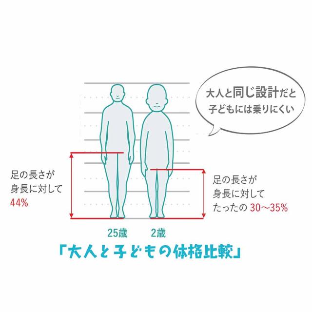 自転車 キッズ 子供 幼児 初めて キックバイク 男の子 女の子 2歳から 【完成車】ケッターサイクル3 14インチ ブルーミングターコイズ TopKids [代引不可] 自転車 キッズ 子供 幼児 初めて キックバイク 男の子 女の子 2歳から 14インチ_3