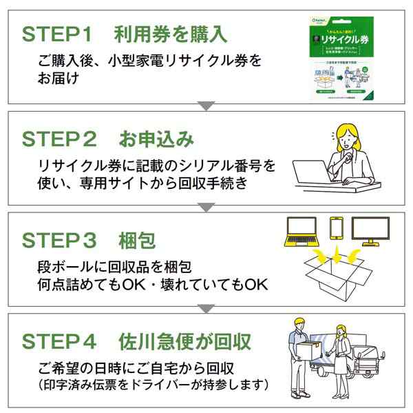 【対象の小型家電ご購入の方】リサイクル 小型家電リサイクル券 -廃家電を自宅から宅配便で回収- (メール便) 【代引不可】リサイクル リ｜au PAY  マーケット