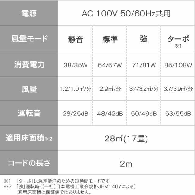 空気清浄機 コンパクト 小型 アイリスオーヤマ 花粉対策 ウイルス対策 17畳 PM2.5対応 花粉 ペット 省エネ 液晶モニター付 におい ほこり