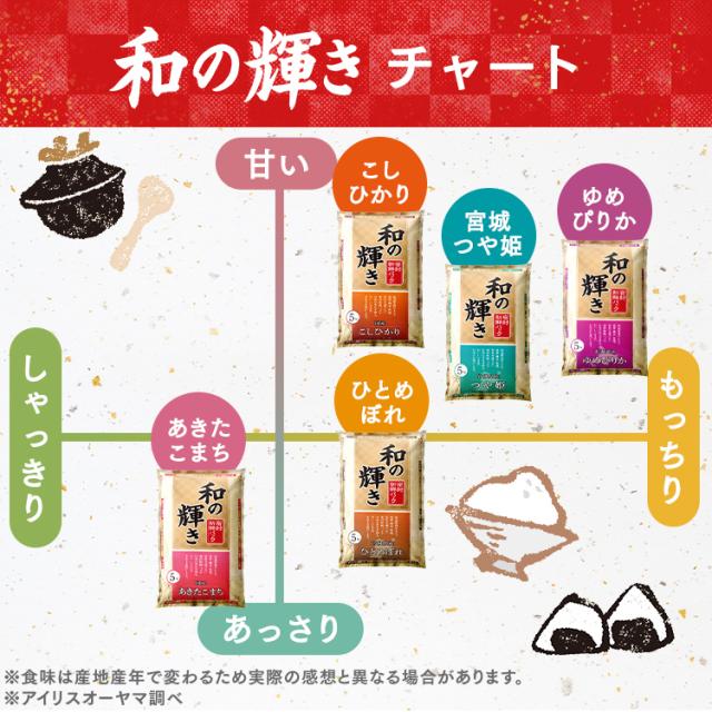 米 10kg 白米 国産 宮城県産 ひとめぼれ お米 5kg×2 和の輝き 密封新鮮パック おいしさ長持ち 低温製法米 アイリスオーヤマ アイリスフーズ * 送料無料_5