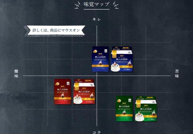(200杯) 職人の珈琲 ドリップコーヒー まろやか味のマイルドブレンド 深コクスペシャル 甘い香モカ 100P 350688 UCC プラザセレクト 送料無料_5